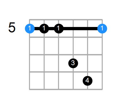 A7sus4 Chord